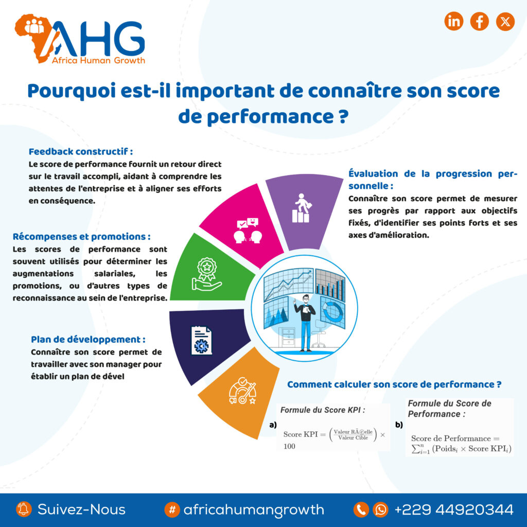 Pourquoi est-il important de connaître son score de performance ?