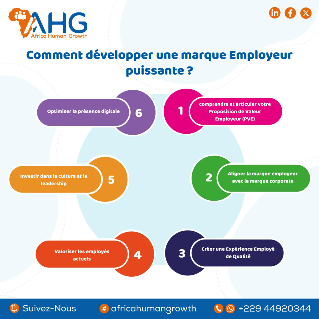 Comment développer une marque Employeur puissante ?