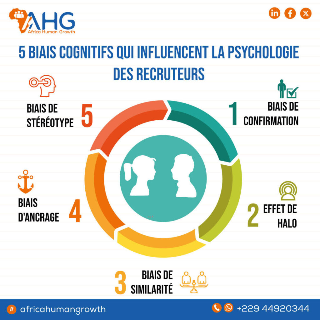 5 BIAIS COGNITIFS QUI INFLUENCENT LA PSYCHOLOGIE DES RECRUTEURS