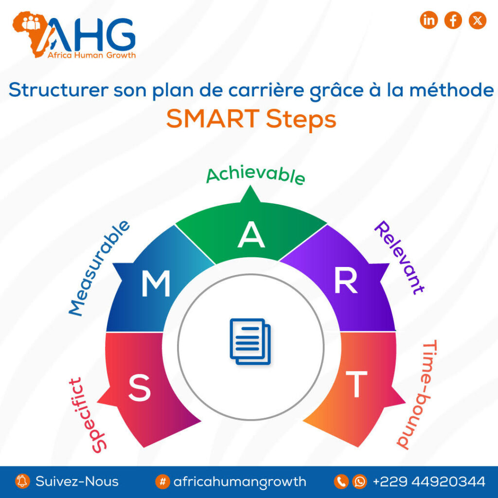 Structurer son plan de carrière grâce à la méthode SMART Steps